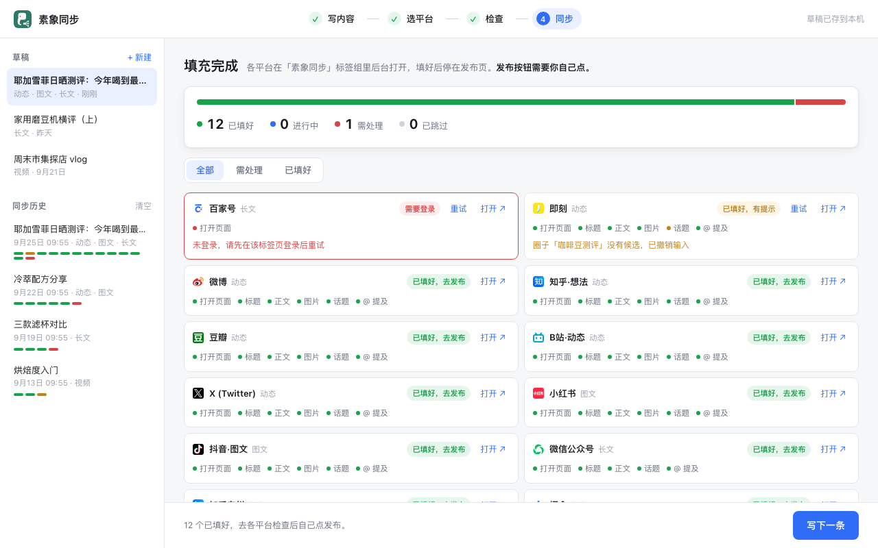 同步完成界面：12 个平台已填好，1 个需要登录